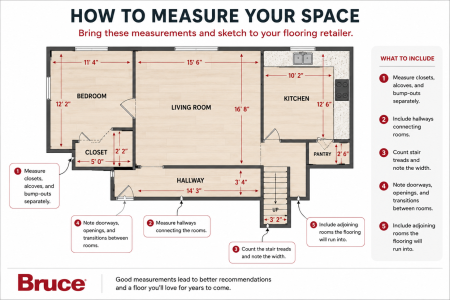 Illustration: How to Measure Your Space for flooring installation