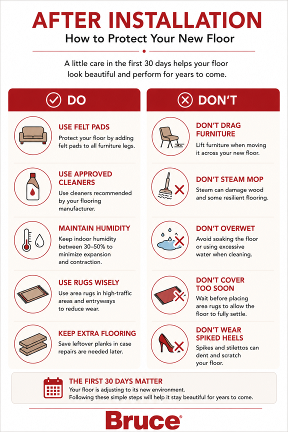 Illustration: After installation, how to protect your new floor