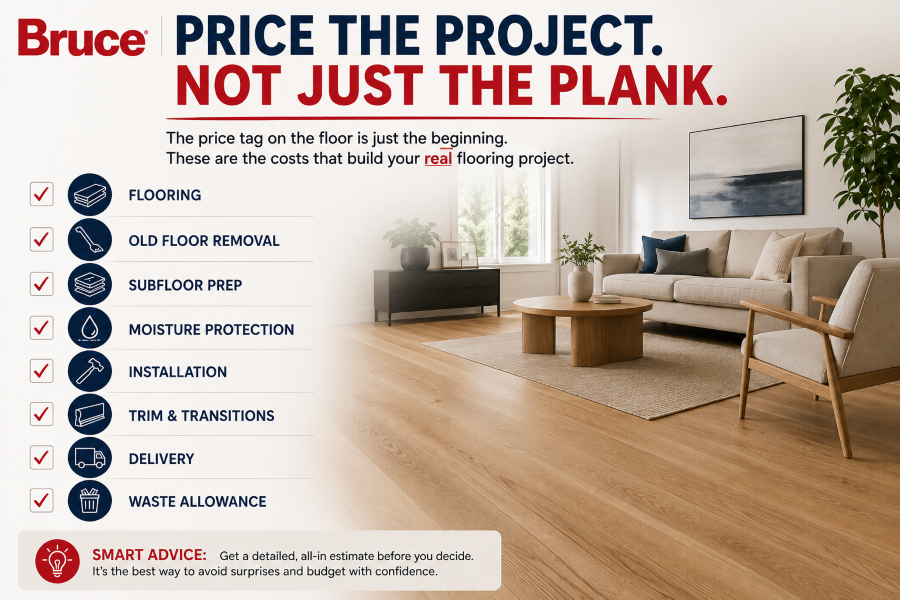 Illustration: Price the Project. Not Just the Plank. Take all cost factors into consideration when buying flooring
