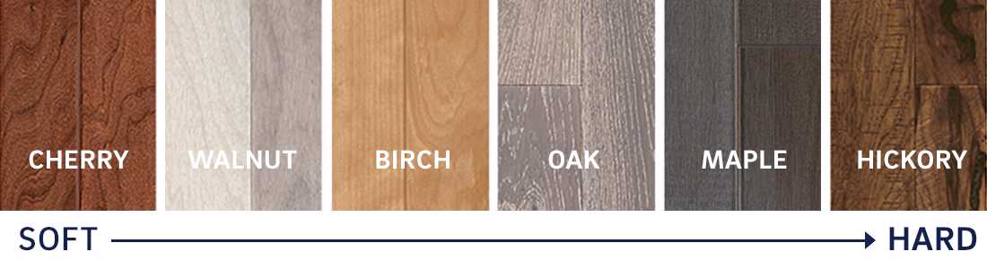 range of hardwood flooring species from soft to hard